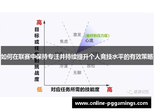 如何在联赛中保持专注并持续提升个人竞技水平的有效策略
