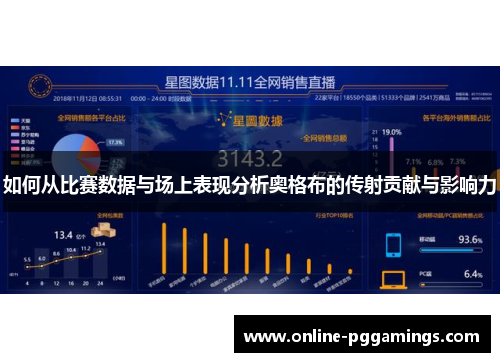 如何从比赛数据与场上表现分析奥格布的传射贡献与影响力