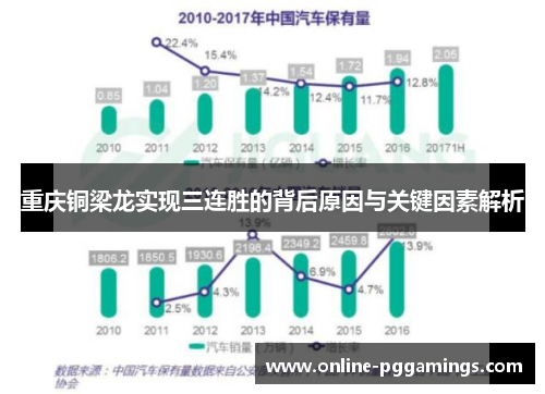 重庆铜梁龙实现三连胜的背后原因与关键因素解析