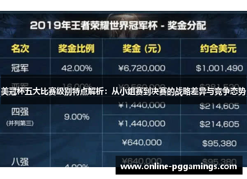 美冠杯五大比赛级别特点解析：从小组赛到决赛的战略差异与竞争态势