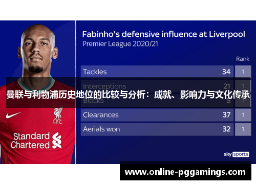 曼联与利物浦历史地位的比较与分析:成就、影响力与文化传承 曼联与利物浦历史地位的比较与分析:成就、影响力与文化传承